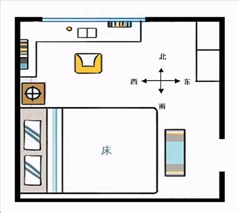 安床方位|床头朝向